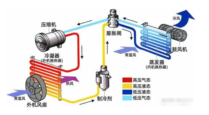 什么是全直流空调香蕉视频APP下载地址？